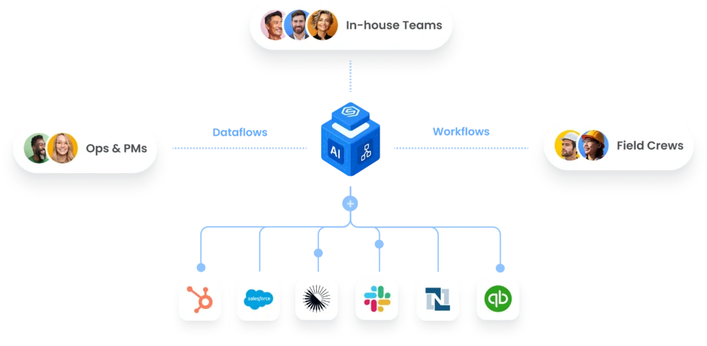 Software Integration Services Image@4x